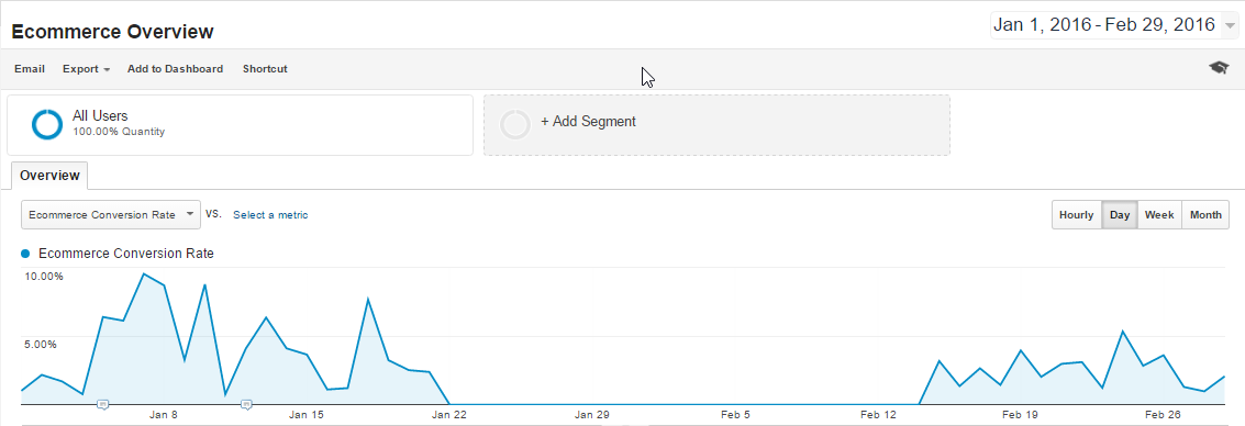 Blog_TrackingErrors_Order of tracking codes causes data lost